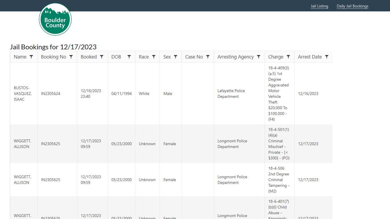 Jail Bookings for 12/6/2023 - Boulder County