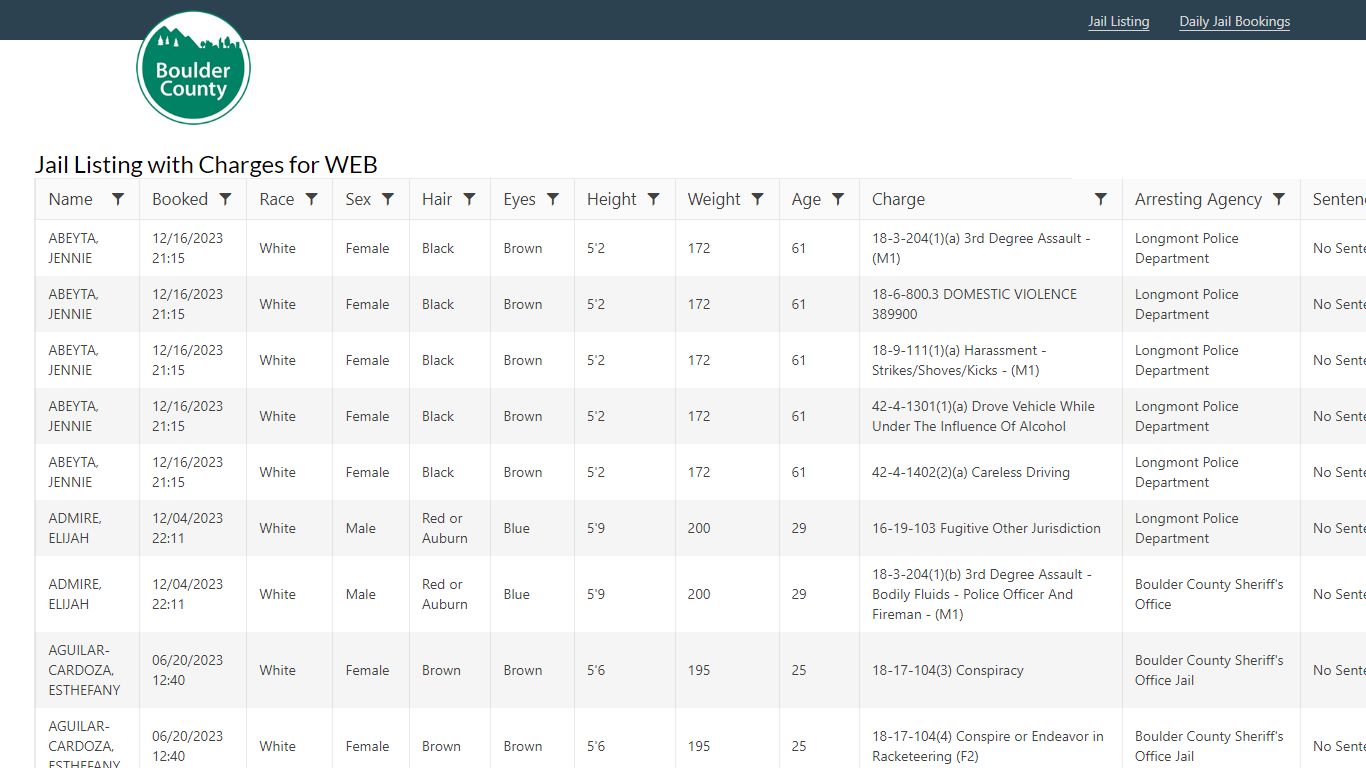 Jail Listing with Charges for WEB - Boulder County